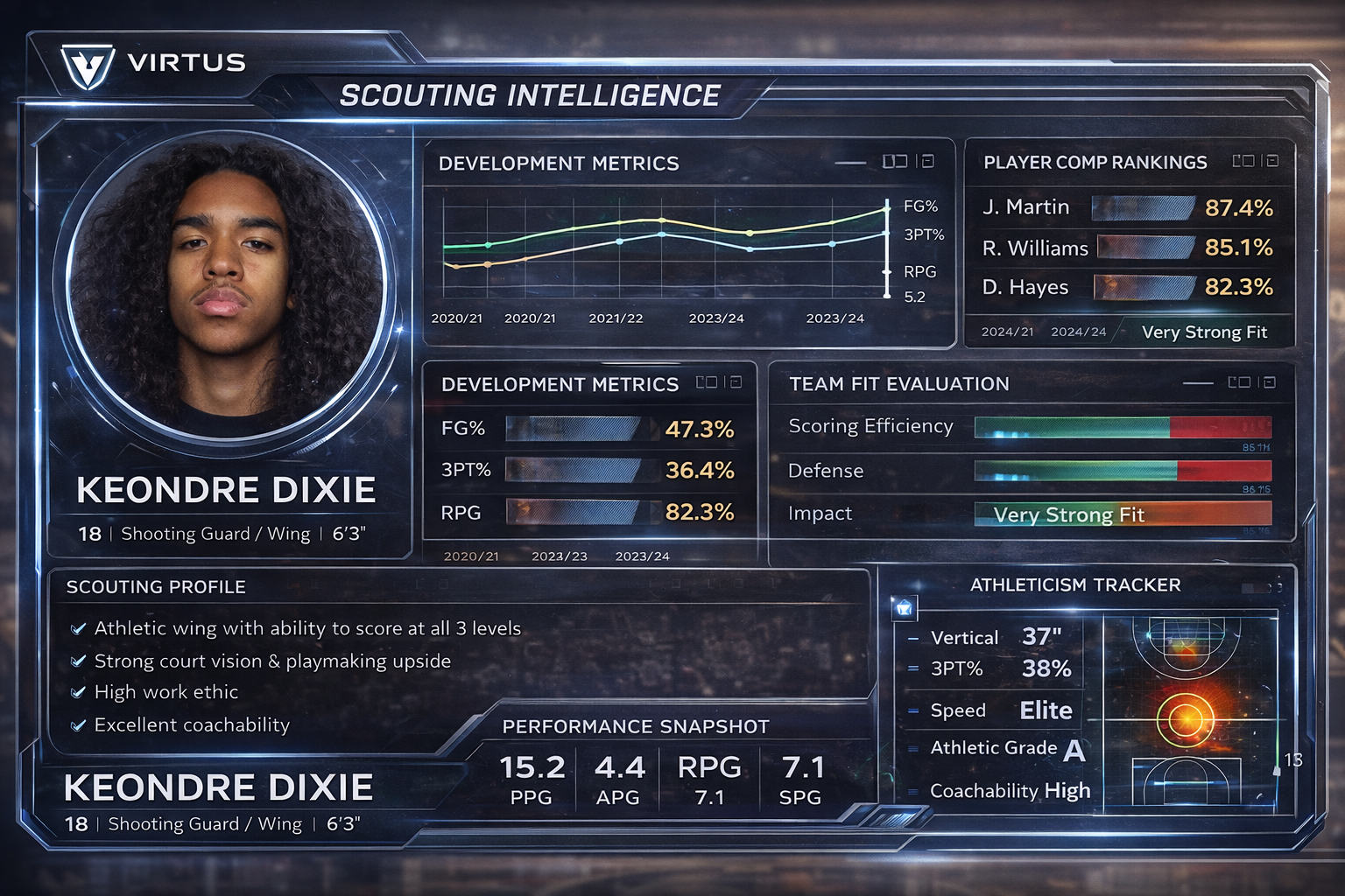 Virtus Scouting Intelligence Card